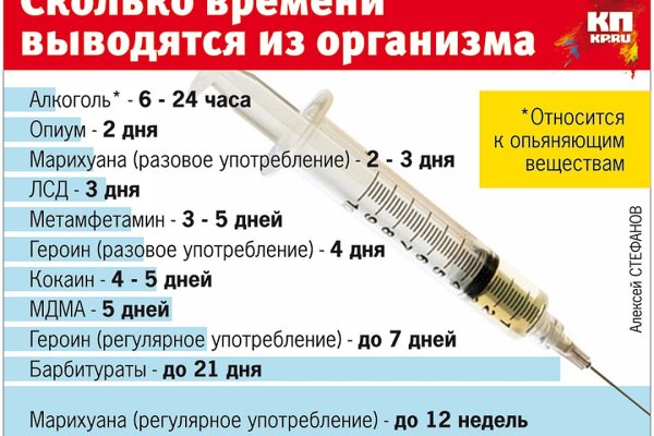 Покупки на кракене даркнет