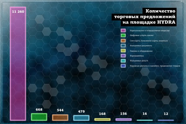 Кракен магазин даркнет