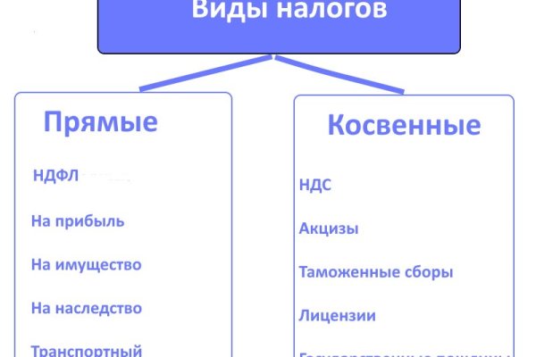 Не входит в кракен пользователь не найден